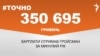 <a href="https://d2y05f1com97eq.cloudfront.net/uk-UA/2018/01/24/80329e93-0398-4a2e-94ed-eacc6d6db6e1.pdf" target="_blank">ДЖЕРЕЛО ІНФОРМАЦІЇ</a><br />
Сторінка проекту Радіо Свобода&nbsp;<a href="/z/17505" target="_blank">#Точно</a>