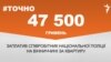 <a href="https://d2y05f1com97eq.cloudfront.net/uk-UA/2017/11/24/00cb7335-de6c-41ce-abbf-f5953a31c326.pdf" target="_blank">ДЖЕРЕЛО ІНФОРМАЦІЇ</a><br />
Сторінка проекту Радіо Свобода&nbsp;<a href="/z/17505" target="_blank">#Точно</a>