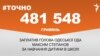 <a href="https://d2y05f1com97eq.cloudfront.net/uk-UA/2017/08/22/c0a539d5-0dc3-4e5e-94d2-b8c986e6e263.pdf" target="_blank">ДЖЕРЕЛО ІНФОРМАЦІЇ</a><br />
Сторінка проекту Радіо Свобода&nbsp;<a href="/z/17505" target="_blank">#Точно</a>