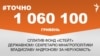 <a href="https://d2y05f1com97eq.cloudfront.net/uk-UA/2017/09/26/d72c9b43-dee8-4259-b99f-952f5e976473.pdf" target="_blank">ДЖЕРЕЛО ІНФОРМАЦІЇ</a><br />
Сторінка проекту Радіо Свобода&nbsp;<a href="/z/17505" target="_blank">#Точно</a>