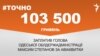 <a href="https://d2y05f1com97eq.cloudfront.net/uk-UA/2017/09/26/f9078d1c-79b4-46ae-b876-bf87f4e7697a.pdf" target="_blank">ДЖЕРЕЛО ІНФОРМАЦІЇ</a><br />
Сторінка проекту Радіо Свобода&nbsp;<a href="/z/17505" target="_blank">#Точно</a>
